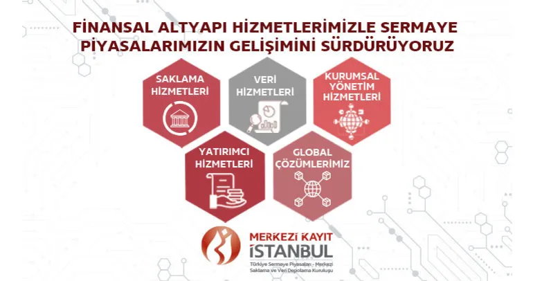 Merkezi Kayıt Kuruluşu // İLAN