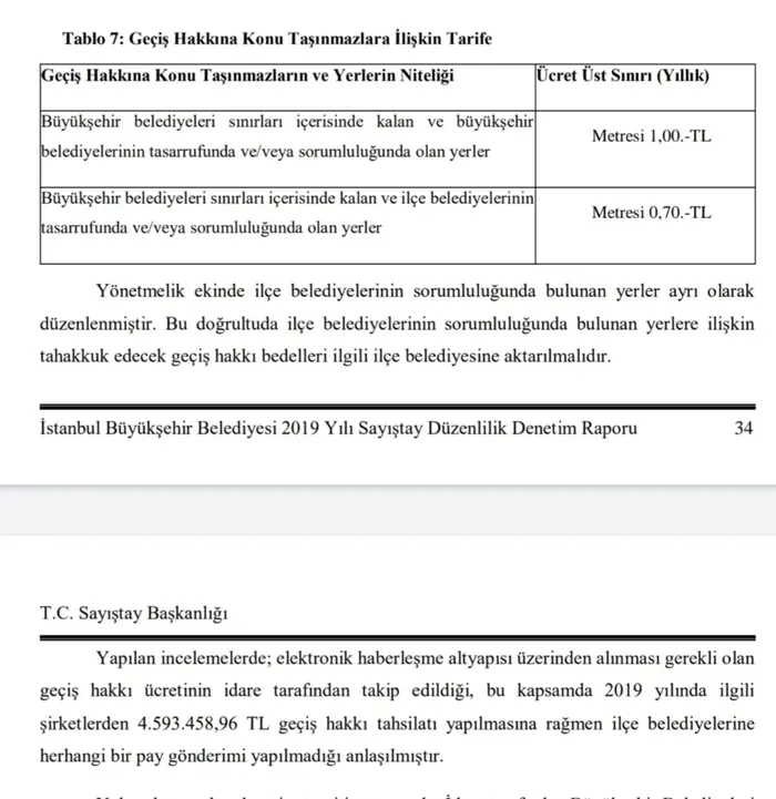Son dakika haberi! Sayıştay 2019 raporunda İBB'nin usulsüzlüklerini sıraladı