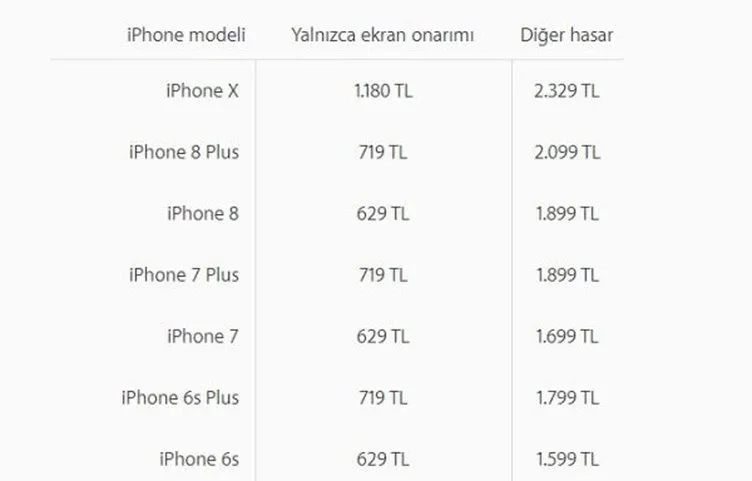 iPhone’ların ekran tamir fiyatı ne kadar oldu?