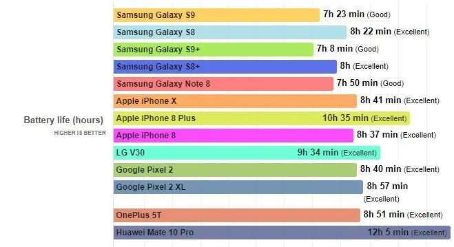 Samsung Galaxy S9 Ve S9 Pil Omru Teknoloji Haberleri