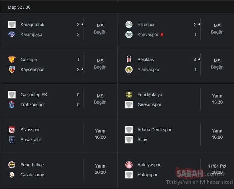 Süper Lig Puan Durumu | TFF ile 9 Nisan Süper Lig Puan Durumu Sıralaması Tablosu Nasıl? İşte 32. Hafta maç sonuçları