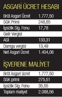 10 buyuk destek devrede korkma isci al