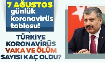 SON DAKİKA HABERİ: 7 Ağustos Türkiye’de corona virüs ölü ve vaka sayısı kaç oldu? 7 Ağustos 2020 Cuma Sağlık Bakanlığı Türkiye corona virüsü günlük son durum tablosu…