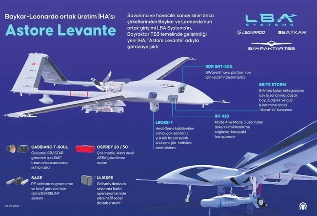 baykar-leonardo-ortak-uretim-ihasi-astore-levante-1784742904752.jpeg