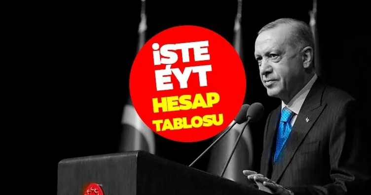 EYT SON DAKİKA: Yaş sınırı kalktı! İşte EYT hesaplama tablosu: Başkan Erdoğan’dan emeklilikte yaşa takılanlar için müjde