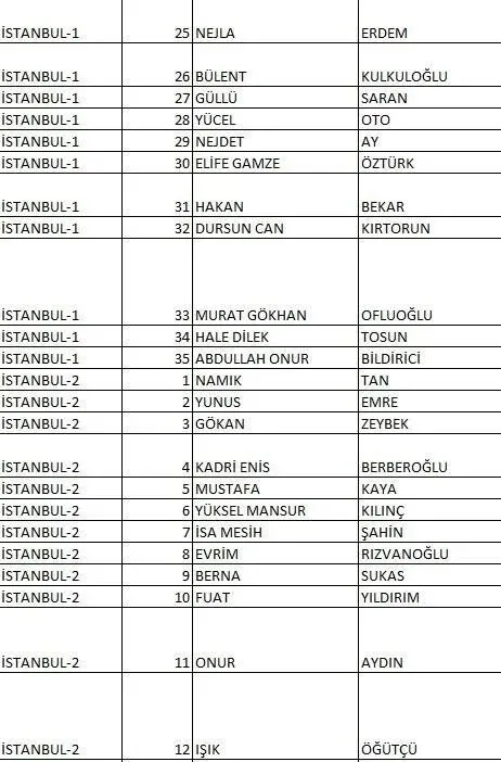 İL İL CHP MİLLETVEKİLİ ADAYLARI LİSTESİ 2023: 14 Mayıs genel seçimleri 28 Dönem İzmir, Ankara, İstanbul CHP milletvekili adayları kimler?