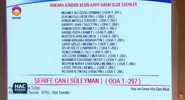 Ankara hac kura çekiliş sonuçları! 2018 Hac kurasında çıkan isimlerden bazıları...