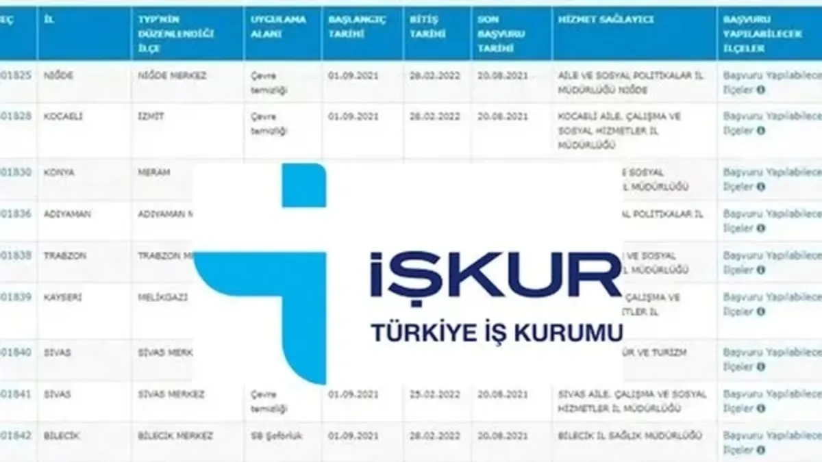 İŞKUR TYP Temizlik Görevlisi Sonuçları Açıklandı! Kastamonu, Giresun ve Sinop'ta Kimler İşe Alındı?