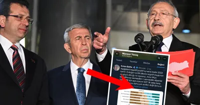 Mansur Yavaş da Kemal Kılıçdaroğlu’na başkaldırdı: Twitter’daki o anketi beğendi!