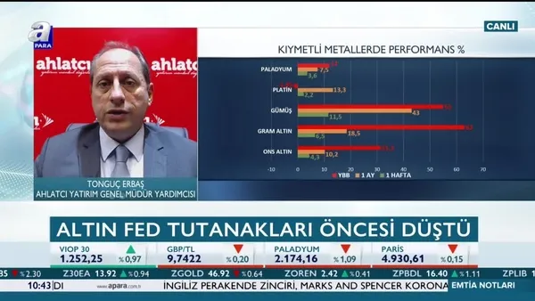 Altın cazibesini koruyor mu? Erbaş: Altında eski heyecan yok