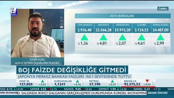 Kuru: Fed'in hamlesi Asya borsalarını pozitife çevirdi