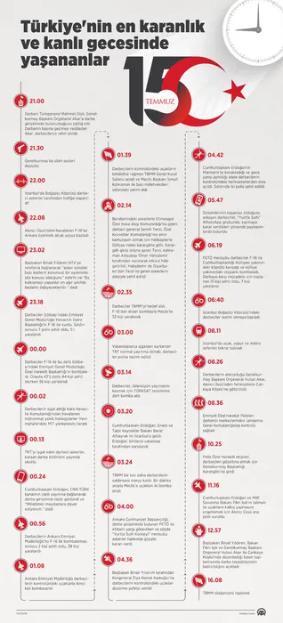 İşte 15 Temmuz hain darbe girişiminde yaşananlar!.