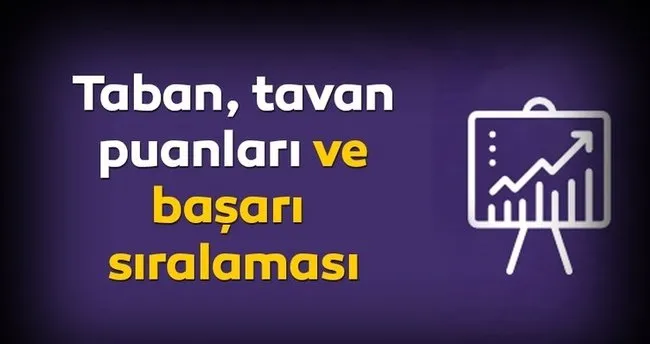 Bilgi Universitesi Taban Ve Tavan Puanlari Aciklandi Mi 2019 Istanbul Bilgi Universitesi Basari Siralamalari Ve Taban Puanlari Egitim Haberleri
