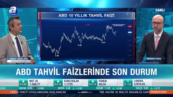 ABD tahvil faizlerinde beklentiler neler?