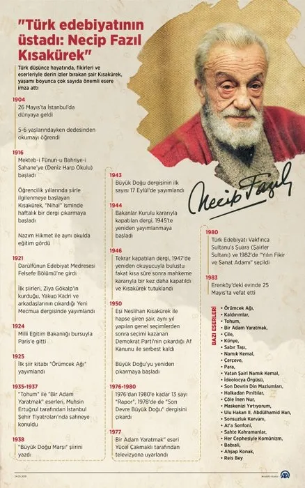 Türk edebiyatının üstadı vefatının 36. yılında anılıyor! Necip Fazıl Kısakürek müzesi açıldı