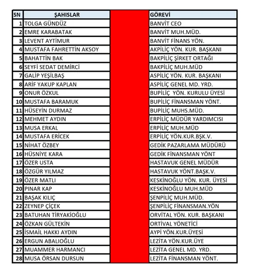 son-dakika-bakan-gurlek-duyurdu-8-ilde-haksiz-fiyat-artisi-operasyonu-13-sirkete-denetim-kayyimi-atandi-1781248751773.jpg