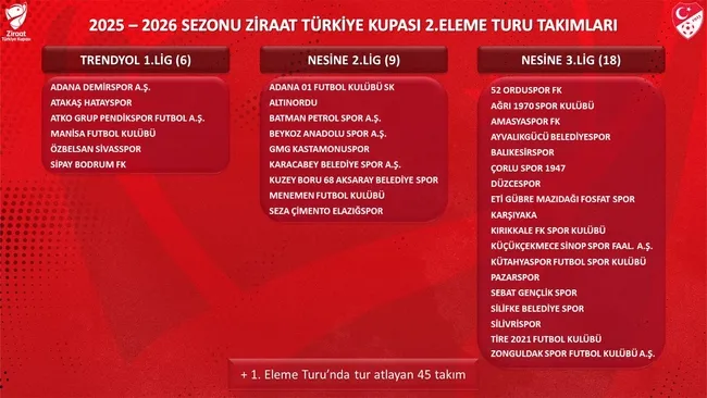 son-dakika-haberi-ziraat-turkiye-kupasinda-2eleme-turu-eslesmeleri-belli-oluyor-1757332008540.jpg