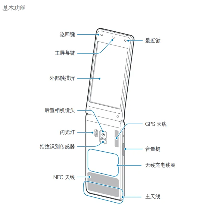 Samsung’un yeni telefonu ortaya çıktı!