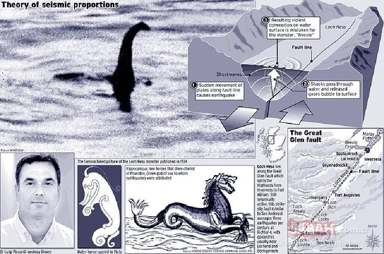 Efsanevi Loch Ness Gölü Canavarı bulundu mu? Gizemli sesler panikletti…