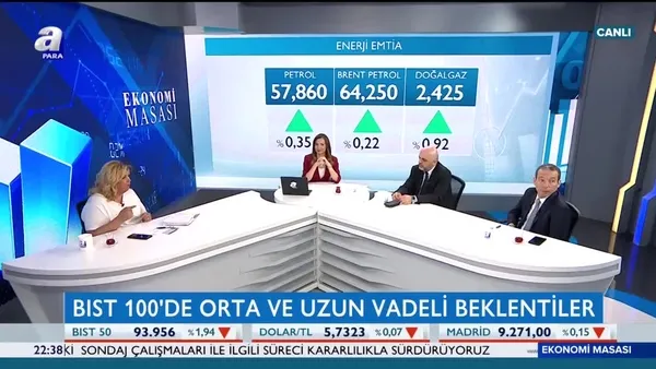 Ekonomi Masası | 09.07.2019