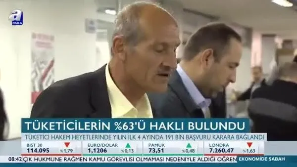 Tüketicilerin yüzde 63'ü haklı bulundu