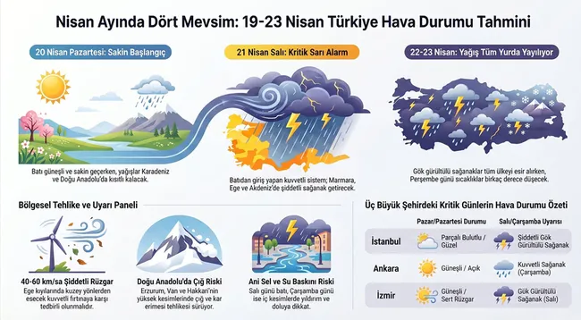 son-dakika-hava-durumu-bugun-hava-nasil-olacak-meteorolojiden-o-illere-uyari-sali-gunune-dikkat-19-23-nisan-ha-1776579797247.jpg (1206×664)