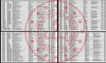 LGS TABAN PUANLARI VE YÜZDELİK DİLİMLERİ 2025: En iyi liseler kaç puanla alıyor? LGS lise taban puanları ve başarı sıralamaları