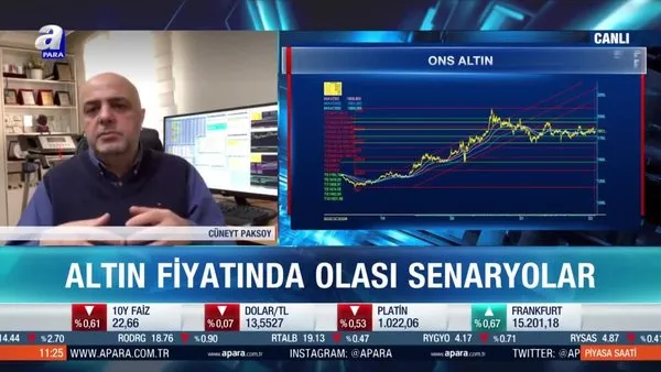 Altın fiyatları için önemli teknik seviyeler neler? Stratejist Cüneyt Paksoy açıkladı