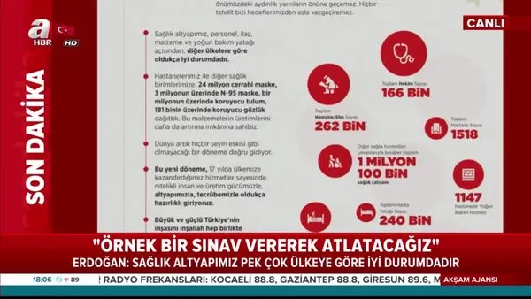 Başkan Erdoğan'dan koronavirüsle mücadele mesajı | Video