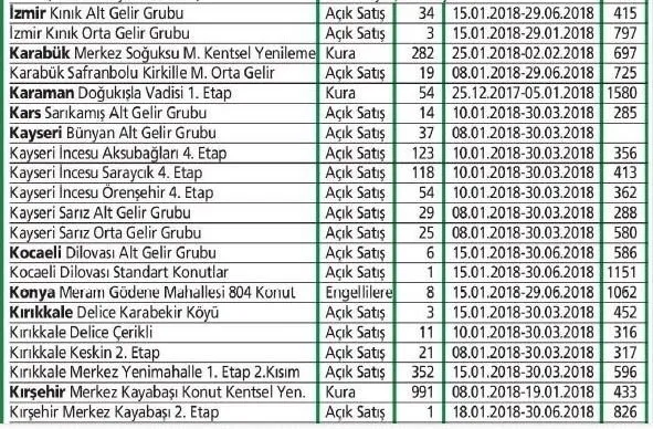 Evi olmayana TOKİ'den konut