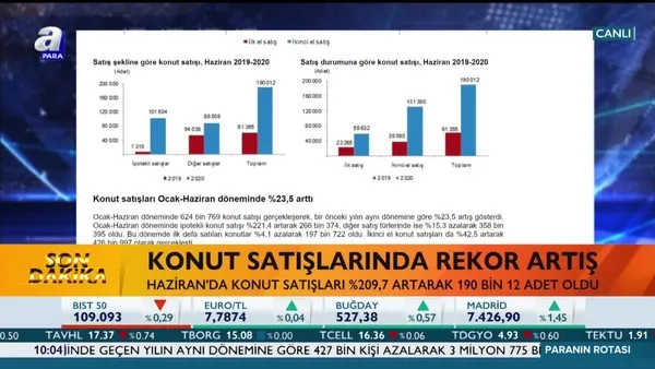 Konut satışlarında Haziran'da rekor artış!