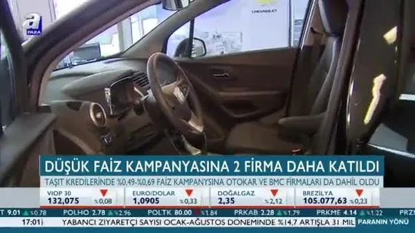 Düşük faizli taşıt kredisi kampanyası genişliyor