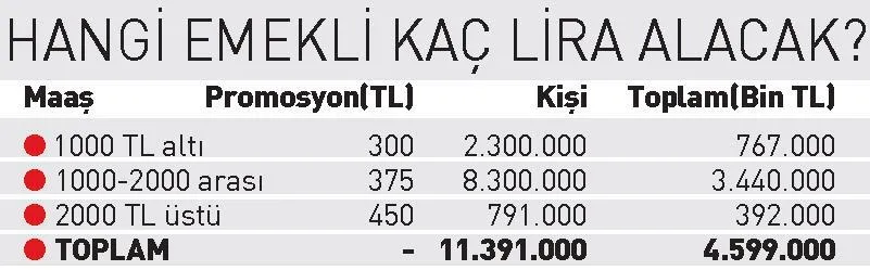 Emekliye yılbaşı piyangosu - 1