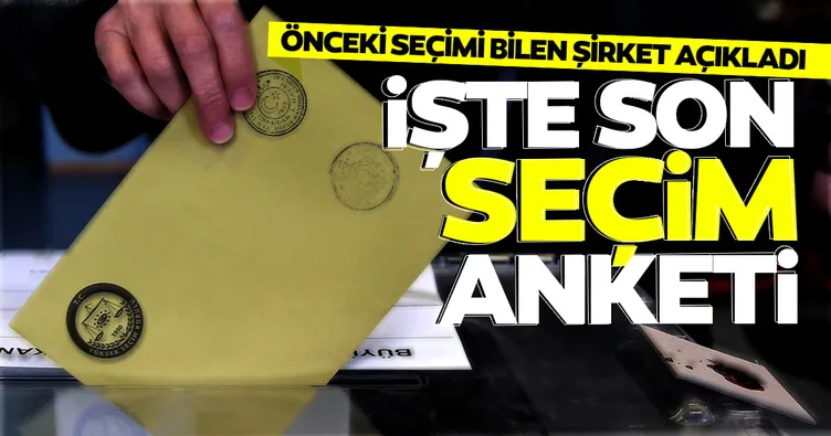 Son dakika haberleri: Seçim anketi açıklaması bir önceki seçimi bilen şirketten geldi! Partilerin son oy oranları ne?