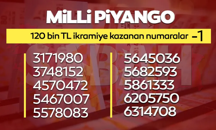 MİLLİ PİYANGO BİLET SORGULAMA 2022: Milli Piyango sonuçları ikramiye kazandıran numaralar listesi yayınlandı, yılbaşı özel çekilişi hızlı sorgulama ekranı