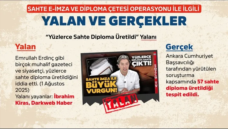 SON DAKİKA… Sahte e-imza ve sahte diploma çetesi ile ilgili gerçekler ve yalanlar: Sabah.com.tr tek tek açıklıyor!