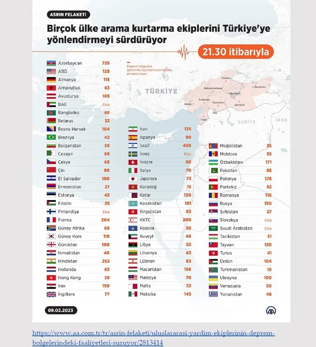 Son dakika: Deprem yalanları ve gerçekler! Kahramanmaraş, Pazarcık, Elbistan, Hatay...