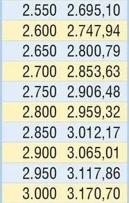 İşte emeklinin kuruşu kuruşuna zamlı maaşları