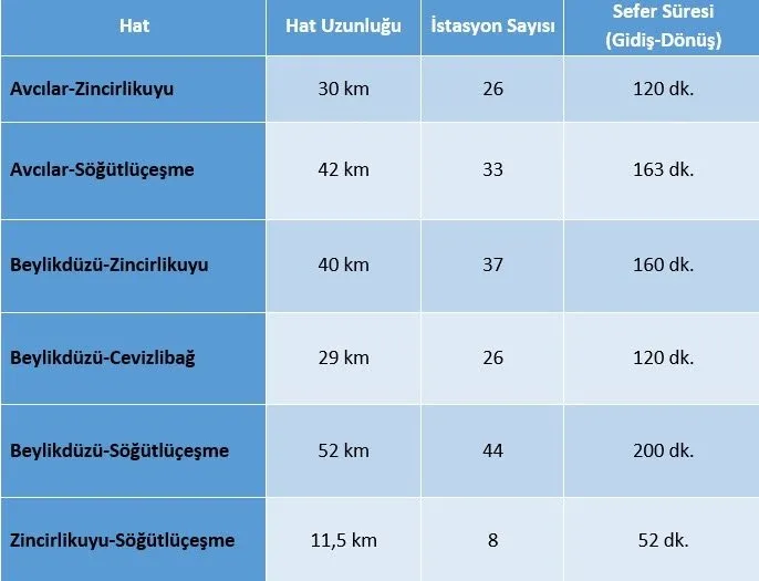 Metrobüs Durakları İsimleri 2024 - İstanbul Metrobüs Durakları Haritası, Güzergahı Ve Sefer Çalışma Saatleri