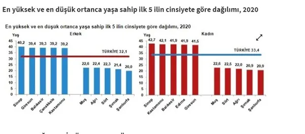 tuikten-son-dakika-aciklamasi-iste-2020-turkiye-nufusu-aciklandi-iste-nufusu-en-az-olan-il-1612423505840.jpg TÜİK'ten son dakika haberi! 2020 Türkiye nüfusu açıklandı! İşte nüfusu en az olan il...