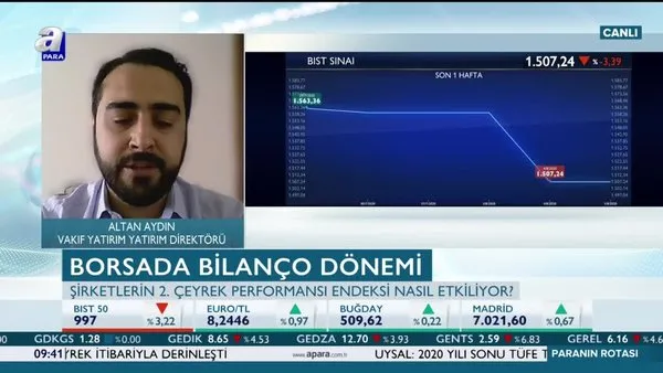 Aydın: Borsa İstanbul’da bu seviyeler cazip