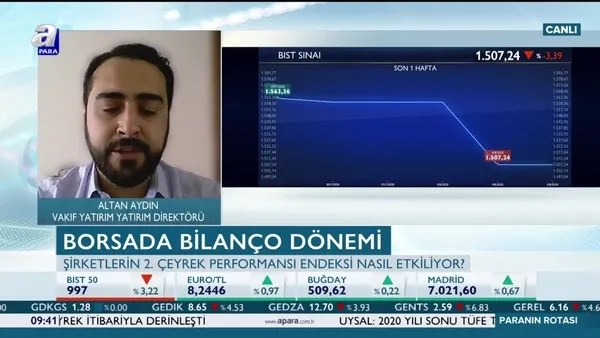 Aydın: Borsa İstanbul’da bu seviyeler cazip