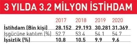 Milli Gelir 3 5 Trilyona Ulasacak Ekonomi Haberleri