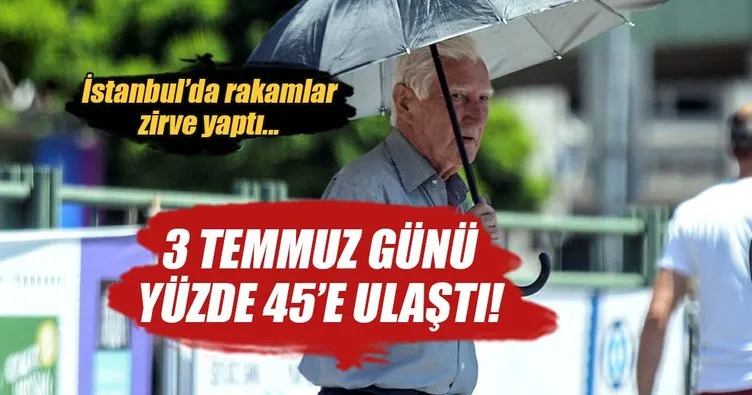 İstanbul’da en sıcak günde elektrik tüketimi yüzde 45,6 arttı