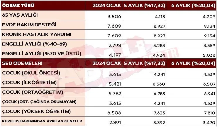MEMUR MAAŞ ZAMMI 2024 SON DAKİKA: İşte 5 ve 6 aylık enflasyon farkı ile zamlı memur maaşları!
