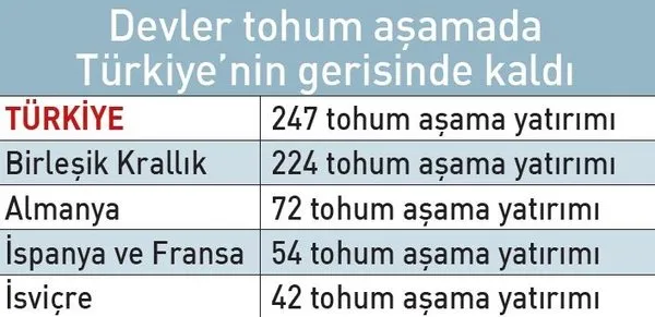 turkiye-tohum-asama-yatirimda-avrupada-lider-1728584350083.jpeg