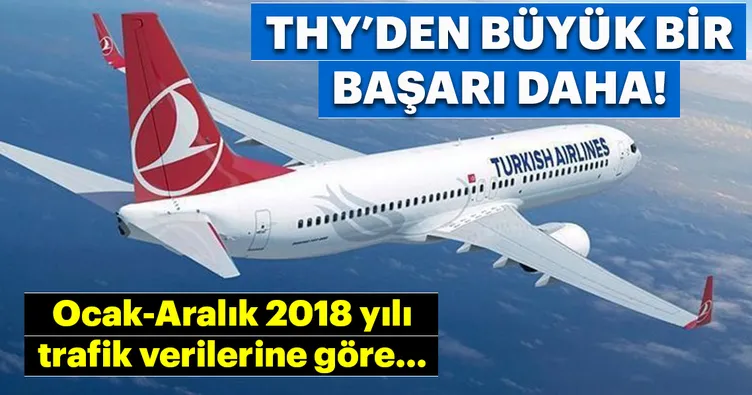 THY’de doluluk oranı yüzde 80 oldu!