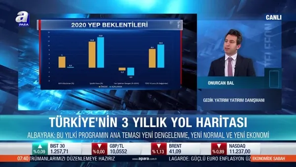 Azerbaycan-Ermenistan gerilimi piyasalara nasıl yansıyor?