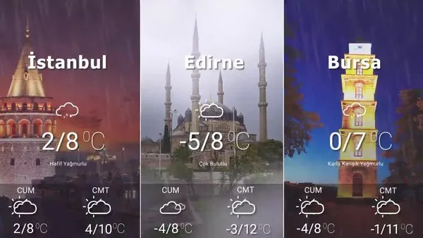 Meteoroloji'den kar yağışı ve soğuk hava uyarısı! (23 Ocak 2020 Perşembe) İstanbul, Ankara, İzmir ve tüm yurtta hava nasıl olacak?