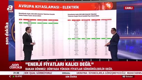 Enerji Bakanı Fatih Dönmez'den Kılıçdaroğlu'na cevap! | Video